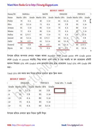 উপক্রর ছটবক্ে অপনারা পেখক্ে পাক্েন অমরা Number পর্ক্ক Grade point এবং Grade point
পর্ক্ক Grade এ convert কক্রটছ। টকন্তু অমরা এখন পযণন্ত যা পবর কক্রটছ ো ঵঱ িক্েযক্কর িটেটট
অ঱াো টব঳ক্য়র GPA এবং Grade। এখন অমাক্ের কাজ ঵ক্ে িক্েযক্কর Total GPA এবং Grade পবর
করা।
Total GPA পবর করার জনয টনক্চর ছটবক্ে পেখাক্না িাক্ন টিক করুন
উপক্রর ছটবক্ে পেখাক্না িাক্ন টনক্চর ঴ূত্রটট ট঱খুন
hiractg.blogspot.com
 