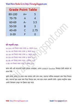 ছটব ঄নুযায়ী পেখুন:
৮০-১০০ এর টভের নম্বর পপক্঱ A+ ঄র্বা ৫.০০
৭০-৭৯ এর টভের নম্বর পপক্঱ A ঄র্বা ৪.০০
৬০-৬৯ এর টভের নম্বর পপক্঱ A- ঄র্বা ৩.৫০
৫০-৫৯ এর টভের নম্বর পপক্঱ B ঄র্বা ৩.০০
৪০-৪৯ এর টভের নম্বর পপক্঱ C ঄র্বা ২.৭৫
০-৩৯ এর টভের নম্বর পপক্঱ F ঄র্বা ০.০০
অলা কটর এটা অপনারা ঴বাআ বুঝক্ে পপক্রক্ছন, এবার LOOKUP function টকভাক্ব তেটর করক্বা ো
পেক্খ টনআ:
খুবআ প঴াজা ির্ক্ম পয প঴ক্঱ নম্বর র্াকক্ব প঴আ প঴঱ নম্বর, োরপর ঴বণটনম্ন নম্বরগুক্঱া কমা টেক্য় ট঱খক্ে
঵ক্ব, োরপর পির্ গুক্঱া কমা টেক্য় ট঱খক্ে ঵ক্ব, বয঴ ঵ক্য় পগক্঱া পরজাল্ট তেটর। বুঝক্ে ঄঴ুটবধ্া ঵ক্ে
একটা উো঵রর্ পেখুন ঴ব টিয়ার ঵ক্য় যাক্ব:
hiractg.blogspot.com
 