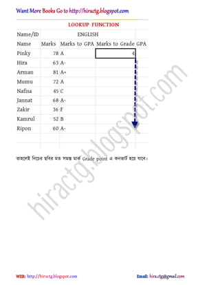 ো঵ক্঱আ টনক্চর ছটবর মে ঴মস্ত মাকণ Grade point এ কনভাটণ ঵ক্য় যাক্ব।
hiractg.blogspot.com
 