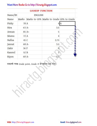 ো঵ক্঱আ ঴মস্ত Grade point, Grade এ রূপান্তটরে ঵ক্য় যাক্ব।
hiractg.blogspot.com
 