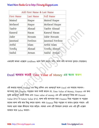 এভাক্বআ অমরা এক্েক্঱ Gridlines গুক্঱া টিন্ট করক্ে পাটর। অলা কটর অপনারা বুঝক্ে পপক্রক্ছন।
এআ ঄ধ্যাক্য় অমরা Finance এর টকছু পবট঴ক এবং গুরুত্বপূর্ণ ঄ংক Excel এর ঴া঵াক্যয ঴মাধ্ান।
অপনারা যারা Finance পক্েক্ছন োরা ঴বাআ জাক্নন পয, Time Value of Money, Finance এর জনয
খুবআ গুরুত্বপূর্ণ একটট টব঳য় এবং Time value of money এর ২টট গুরুত্বপূর্ণ টব঳য় ঵঱ Present
Value (PV) ঑ Future Value (FV). অলা কটর অপনারা যারা Finance টনক্য় পক্েক্ছন বা পেক্ছন
োক্ের অলা কটর অর টকছু ব঱ক্ে ঵ক্বনা। অর Finance টনক্য় পেক্ছন না োরা঑ বুঝক্ে পারক্ব। এআ
঴ম঴যা গুক্঱া বাস্তব জীবক্নর ঴াক্র্ জটেে। অমরা এখন ২টট উো঵রর্ পেখক্বা এবং এআ েুটট এক্ে঱
বযব঵ার কক্র Solve করক্বা।
hiractg.blogspot.com
 
