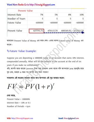 অমাক্ের Present Value of Money এর কাজ পল঳। এবার অ঴ব Future value of Money এর
঄ংক্ক।
Future Value Example:
Suppose you are depositing a 100000tk today in an account that earns 10% interest,
compounded annually. What will be the balance in the account at the end of six
years if you make no withdrawals?
ধ্টর, অপটন অজ বযাংক্ক ১০০০০০ টাকা জমা রাখক্঱ন এখন বযাংক যটে অপনাক্ক ১০% চরবৃটদ্ধ ঵াক্র
঴ুে পেয়, ো঵ক্঱ ৬ বছর পর অপটন কে টাকা পাক্বন?
঴াধ্ারর্ে এআ ঄ংক্কর ঴মাধ্ান করার জনয অপনারা এআ ঴ূত্র বযব঵ার কক্রন:
পেয়া অক্ছ,
Present Value = 100000tk
Interest Rate = 10% or 0.1
Number of Periods = 6yrs
hiractg.blogspot.com
 
