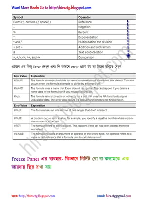 এক্ে঱ এর টকছু Error পেখুন এবং টক কারক্ন error গুক্঱া ঵য় ো টনক্চর ছটবক্ে পেখুন
hiractg.blogspot.com
 
