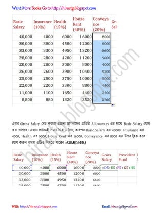 এবার Gross Salary পবর করক্বা এজনয অপনাক্ের িটেটা Allowances এর ঴াক্র্ Basic Salary পযাগ
করা ঱াগক্ব। এজনয ির্ক্মআ ঴মান টচহ্ন = টেন, োরপর Basic Salary এর 40000, Insurance এর
4000, Health এর 6000, House Rent এর 16000, Conveyance এর 8000 এর উপর টিক কক্র
পযাগ করুন ঄র্বা এটট঑ ট঱খক্ে পাক্রন =SUM(D6:H6)
hiractg.blogspot.com
 
