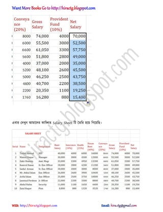 এবার পেখুন অমাক্ের কাটিে Salary Sheet টট তেটর ঵ক্য় টগক্য়টছ।
hiractg.blogspot.com
 