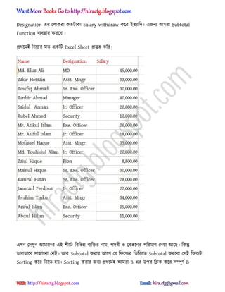 Designation এর প঱াকরা কেটাকা Salary withdraw কক্র আেযাটে। এজনয অমরা Subtotal
Function বযব঵ার করক্বা।
ির্ক্মআ টনক্চর মে একটট Excel Sheet িস্তুে কটর।
এখন পেখুন অমাক্ের এআ লীক্ট টবটভন্ন বযটক্তর নাম, পেবী ঑ পবেক্নর পটরমার্ পেয়া অক্ছ। টকন্তু
ভা঱ভাক্ব ঴াজাক্না পনআ। অর Subtotal করার অক্গ পয টফক্ল্ডর টভটত্তক্ে Subtotal করক্বা প঴আ টফল্ডটা
Sorting কক্র টনক্ে ঵য়। Sorting করার জনয ির্ক্মআ অমরা B এর উপর টিক কক্র ঴ম্পূর্ণ B
hiractg.blogspot.com
 