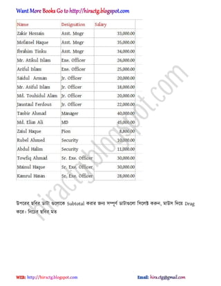 উপক্রর ছটবর র্াটা গুক্঱াক্ক Subtotal করার জনয ঴ম্পূর্ণ র্াটাগুক্঱া ট঴ক্঱ক্ট করুন, মাউ঴ টেক্য় Drag
কক্র। টনক্চর ছটবর মে
hiractg.blogspot.com
 