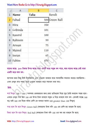 যাক্ের কাক্ছ ১০০ টাকার উপর অক্ছ োরা একটট কক্র ঴বুজ ব঱ পাক্ব, অর যাক্ের কাক্ছ পনআ োরা
একটট কক্র ঱া঱ ব঱।
অপনার জনয টকছু ট঵ন্ট টেক্য়টছ঱াম এবং পযগুক্঱া বযব঵ার কক্র ঴ম঴যাটটর ঴মাধ্ান করক্ে বক্঱টছ঱াম।
এখন পেখুন কে ঴঵জ ভাক্ব এগুক্঱া বযব঵ার কক্র ঴মাধ্ান করা যায়।
ট঵ন্ট:
লেণ ট঱খুন: 500 > 100 ( ঴ব঴ময় ির্মজক্নর জনয পেয়া র্াটাগুক্঱া টনক্য় ঴ূত্র তেটর করক্বন ঴঵জ ঵ক্ব।
এখাক্ন পেখুন লেণ টছ঱ 100 এর উপর টাকা র্াকক্঱ ঴বুজ ঑ টনক্চ র্াকক্঱ ঱া঱ ব঱। পবাঝাআ যাক্ে 500
বে োআ 500 এর টেক্ক ফাুঁকা পবটল পক র্াকক্ব ঄র্বা 500 greater than 100 ট঱খুন)
঴েয ঵ক্঱ টক ঵ক্ব ট঱খুন: Green Ball (ফা঵াক্ের টাকা যটে 100 এর পবটল ঵য় ো঵ক্঱ টক ঵ক্ব)
টমর্যা ঵ক্঱ টক ঵ক্ব ট঱খুন: Red Ball (ফা঵াক্ের টাকা যটে 100 এর কম ঵য় ো঵ক্঱ টক ঵ক্ব)
hiractg.blogspot.com
 