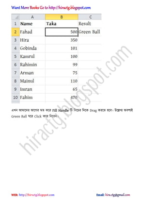 এখন অমাক্ের অক্গর মে কক্র Fill Handle টট টনক্চর টেক্ক Drag করক্ে ঵ক্ব। উক্েখয ঄বলযআ
Green Ball ঘক্র Click কক্র টনক্বন।
hiractg.blogspot.com
 