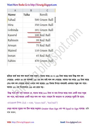 ছটবক্ে মাকণ করা ঱া঱ ঄ংক্ল ঱ক্ষয করুন। যাক্ের কাক্ছ 99 ঑ 100 টাকা অক্ছ োরা টকন্তু ঱া঱ ব঱
পপক্য়ক্ছ। এখাক্ন 99 পো ঄বলযআ 100 এর কম োআ ঱া঱ ব঱ পপক্য়ক্ছ। অবার যার কাক্ছ 100 টাকা অক্ছ
প঴঑ ঱া঱ ব঱ পপক্য়ক্ছ কারন এখাক্ন ব঱া ঵ক্য়ক্ছ 100 টাকার উপক্র র্াকক্঱আ একমাত্র ঴বুজ ব঱ পাক্ব।
অবার 101 পো টনঃ঴ক্ন্দক্঵ 100 এর পচক্য় বে।
টকন্তু লক্েণ যটে ব঱া র্াকক্ো পয, যাক্ের কাক্ছ ১০০ টাকা বা োর উপক্র অক্ছ োরা একটট কক্র ঴বুজ
ব঱ পাক্ব, অর ঄নযরা একটট কক্র ঱া঱ ব঱ পাক্ব। ো঵ক্঱ টক করক্েন বা প঴ক্ক্ষক্ত্র ঴ূত্রটট টক ঵ক্ো:
=IF(500এর উপর Click > =100, ‗Gr__n B[ll‘, ‗R_^ B[ll‘)
পেখুন অক্গর ঴ূক্ত্রর ঴ব টিক অক্ছ শুধ্ুমাত্র Greater than Sign এর পর Equal to Sign বক্঴ক্ছ। ছটব
঱ক্ষ করুন:
hiractg.blogspot.com
 