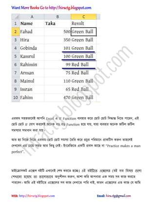 এরকম ঴঵জভাক্বআ অপটন Excel এ IF Function বযব঵ার কক্র পছাট পছাট ট঴দ্ধান্ত টনক্ে পাক্রন, এআ
পছাট পছাট IF পযাগ করক্঱আ ঄ক্নক বে বে Function ঵ক্য় যায়, যা঵া বযব঵ার ঄ক্নক জটট঱ জটট঱
঴ম঴যার ঴মাধ্ান করা যায়।
অর ঵যা টনক্জ টনক্জ এরকম পছাট পছাট ঴ম঴যা তেটর কক্র িচু র পটরমাক্ন িাকটট঴ করুন ো঵ক্঱আ
পেখক্বন এর পচক্য় ঴঵জ অর টকছু পনআ। আংক্রটজক্ে একটট িবাে অক্ছ না ‗Practice makes a man
p_r`_]t‘.
মাআক্রা঴ফট এক্ে঱ বআটট এখাক্নআ পল঳ করক্ে ঵ক্ে। এই বইটিলত এলেল঱র যযই ঴ব নব঳য় গুল঱া
যলখালিা ঵লয়লি তা ভাল঱াভালব ঄নুলী঱ন করুন, অলা কটর অপনারা এক ঴ময় ঴ব কাজ করক্ে
পারক্বন। অটম এআ বআটটক্ে এক্েক্঱র ঴ব কাজ পেখাক্ে পাটর নাআ, কারন এক্েক্঱র এে কাজ পয অটম
hiractg.blogspot.com
 
