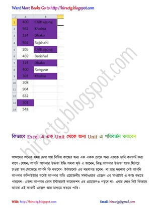 অমাক্ের ঄ক্নক ঴ময় পেখা যায় টবটভন্ন কাক্জর জনয এক একক পর্ক্ক ঄নয একক্ক র্াটা কনভাটণ করা
঱াক্গ। পযমন: অপটন অপনার উচ্চো আটি ঄র্বা ফু ট এ জাক্নন, টকন্তু অপনার উচ্চো ঵য়ে টমটাক্র
চা঑য়া ঵঱ প঴ক্ক্ষক্ত্র অপটন টক করক্বন- আন্টারক্নট এর লরর্াপন্ন ঵ক্বন। না োর েরকার পনআ অপটন
অপনার কটম্পউটাক্র বক্঴আ অপনার ঄টে িক্য়াজনীয় ঴ফট঑য়যার এক্ে঱ এর মাধ্যক্মআ এ কাজ করক্ে
পারক্বন। এজনয অপনার পকান আন্টারক্নট কাক্নকলন এর িক্য়াজন঑ পেক্ব না। এবার পেক্খ টনআ টকভাক্ব
অমরা এআ কাজটট এক্ে঱ অর মাধ্যক্ম করক্ে পাটর।
hiractg.blogspot.com
 