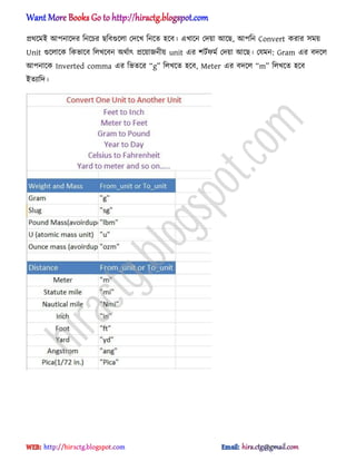 ির্ক্মআ অপনাক্ের টনক্চর ছটবগুক্঱া পেক্খ টনক্ে ঵ক্ব। এখাক্ন পেয়া অক্ছ, অপটন Convert করার ঴ময়
Unit গুক্঱াক্ক টকভাক্ব ট঱খক্বন ঄র্ণাৎ িক্য়াজনীয় unit এর লটণফমণ পেয়া অক্ছ। পযমন: Gram এর বেক্঱
অপনাক্ক Inverted comma এর টভেক্র ‗a‘ ট঱খক্ে ঵ক্ব, Meter এর বেক্঱ ‗m‘ ট঱খক্ে ঵ক্ব
আেযাটে।
hiractg.blogspot.com
 