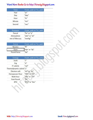 hiractg.blogspot.com
 