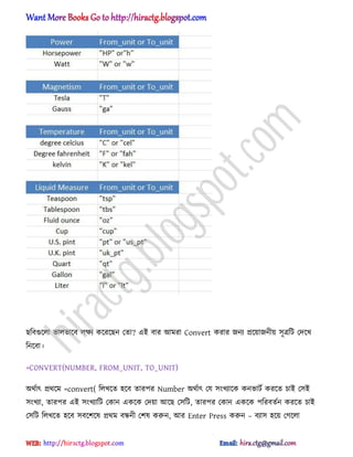 ছটবগুক্঱া ভা঱ভাক্ব ঱ক্ষয কক্রক্ছন পো? এআ বার অমরা Convert করার জনয িক্য়াজনীয় ঴ূত্রটট পেক্খ
টনক্বা।
=CONVERT(NUMBER, FROM_UNIT, TO_UNIT)
঄র্ণাৎ ির্ক্ম =convert( ট঱খক্ে ঵ক্ব োরপর Number ঄র্ণাৎ পয ঴ংখযাক্ক কনভাটণ করক্ে চাআ প঴আ
঴ংখযা, োরপর এআ ঴ংখযাটট পকান একক্ক পেয়া অক্ছ প঴টট, োরপর পকান একক্ক পটরবেণন করক্ে চাআ
প঴টট ট঱খক্ে ঵ক্ব ঴বক্লক্঳ ির্ম বন্ধনী পল঳ করুন, অর Enter Press করুন – বযা঴ ঵ক্য় পগক্঱া
hiractg.blogspot.com
 