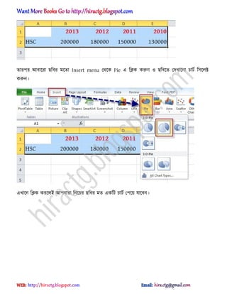 োরপর অবাক্রা ছটবর মক্ো Insert menu পর্ক্ক Pie এ টিক করুন ঑ ছটবক্ে পেখাক্না চাটণ ট঴ক্঱ক্ট
করুন।
এখাক্ন টিক করক্঱আ অপনারা টনক্চর ছটবর মে একটট চাটণ পপক্য় যাক্বন।
hiractg.blogspot.com
 