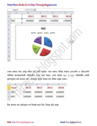 এবার অমরা অর একটু কটিন চাটণ তেটর করক্বা। মক্ন করুন: টবটভন্ন ঴াক্঱র এ঴এ঴ট঴ ঑ এআচএ঴ট঴
পরীক্ষায় ঄ংলি঵র্কারী পরীক্ষার্ণীর ঴ংখযা পেয়া অক্ছ। এখন অমরা SSC ঑ HSC পরীক্ষার্ণীর একটট
েু ঱নামূ঱ক চাটণ পেখক্ে চাআ। প঴ক্ক্ষক্ত্র ির্ক্ম টনক্চর মে পটটব঱ িস্তুে করুন।
টিক অক্গর মে র্াটাগুক্঱া ঴ব ট঴ক্঱ক্ট কক্র টনন, টনক্চর ছটব পেখুন
hiractg.blogspot.com
 