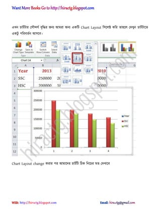 এখন চাটণটার প঴ৌন্দযণ বৃটদ্ধর জনয অমরা ঄নয একটট Chart Layout ট঴ক্঱ক্ট কটর ো঵ক্঱ পেখুন চাটণটাক্ে
একটু পটরবেণন অ঴ক্ব।
Chart Layout change করার পর অমাক্ের চাটণটট টিক টনক্চর মে পেখাক্ব
hiractg.blogspot.com
 