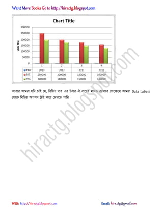 অবার অমরা যটে চাআ পয, টবটভন্ন বার এর উপর ঐ বাক্রর মান঑ পেখাক্ব প঴ক্ক্ষক্ত্র অমরা Data Labels
পর্ক্ক টবটভন্ন ঄পলন ট্রাআ কক্র পেখক্ে পাটর।
hiractg.blogspot.com
 