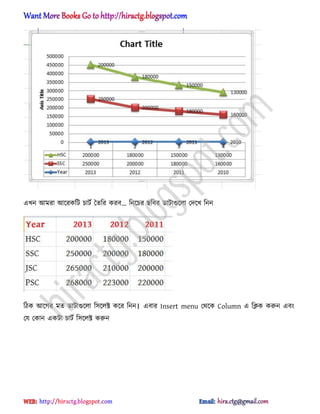 এখন অমরা অক্রকটট চাটণ তেটর করব’ টনক্চর ছটবর র্াটাগুক্঱া পেক্খ টনন
টিক অক্গর মে র্াটাগুক্঱া ট঴ক্঱ক্ট কক্র টনন। এবার Insert menu পর্ক্ক Column এ টিক করুন এবং
পয পকান একটা চাটণ ট঴ক্঱ক্ট করুন
hiractg.blogspot.com
 