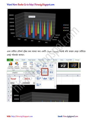 এখন চাটণটার প঴ৌন্দযণ বৃটদ্ধর জনয অমরা ঄নয একটট Chart Layout ট঴ক্঱ক্ট কটর ো঵ক্঱ পেখুন চাটণটাক্ে
একটু পটরবেণন অ঴ক্ব।
hiractg.blogspot.com
 