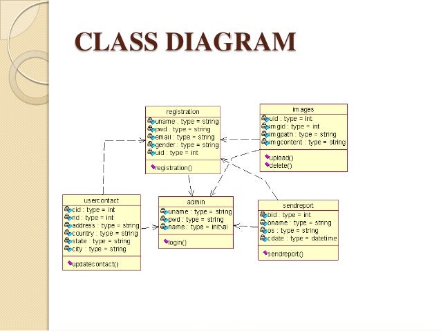 class diagram ppt presentation diagram class ppt images how to guide and refrence class diagram ppt presentation diagram class ppt images how to guide and refrence