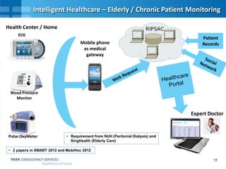 11
Intelligent Healthcare – Elderly / Chronic Patient Monitoring
ECG
Blood Pressure
Monitor
Pulse OxyMeter
Mobile phone
as medical
gateway
Patient
Records
Health Center / Home
Expert Doctor
• 2 papers in SMART 2012 and MobiHoc 2012
• Requirement from NUH (Peritonial Dialysis) and
SingHealth (Elderly Care)
 