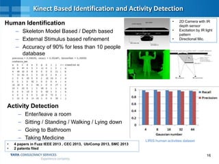 16
Kinect Based Identification and Activity Detection
Human Identification
– Skeleton Model Based / Depth based
– External Stimulus based refinement
– Accuracy of 90% for less than 10 people
database
• 2D Camera with IR
depth sensor
• Excitation by IR light
pattern
• Directional Mic.
Activity Detection
– Enter/leave a room
– Sitting / Standing / Walking / Lying down
– Going to Bathroom
– Taking Medicine LIRIS human activities dataset
• 4 papers in Fuzz IEEE 2013 , CEC 2013, UbiComp 2013, SMC 2013
• 2 patents filed
 