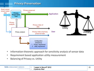 25
Experience certainty.
Privacy Preservation
• Information-theoretic approach for sensitivity analysis of sensor data
• Requirement based application utility measurement
• Balancing of Privacy vs. Utility
Privacy
Utility
• 1 paper in SecurIT 2012
• 2 patents filed
Privacy
Preservation
Tool
 