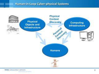 3
Experience certainty.
Human-in-Loop Cyber-physical Systems
Humans
Physical
Objects and
Infrastructure
Computing
Infrastructure
Physical
Context
Discovery
 