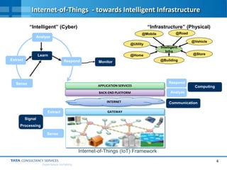 4
Experience certainty.
Signal
Processing
Internet-of-Things - towards Intelligent Infrastructure
Sense
Extract
Analyze
Respond
Learn
Monitor
Intelligent
Infra
@Home
@Building
@Vehicle
@Utility
@Mobile
@Store
@Road
“Intelligent” (Cyber) “Infrastructure” (Physical)
APPLICATION SERVICES
BACK-END PLATFORM
INTERNET
GATEWAY
Sense
Extract
Analyze
Respond
Communication
Computing
 