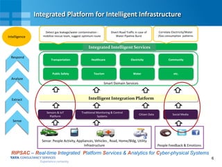 6
Integrated Platform for Intelligent Infrastructure
People Feedback & Emotions
Social Media
Integrated Services
Sensors & IoT
Platform
Traditional Monitoring & Control
Systems
Citizen Data
Smart Integration Platform
Transportation Healthcare Electricity
WaterPublic Safety Tourism
Smart Integrated Services
Sense
Analyze
Extract
Respond
Intelligence
Smart Domain Services
Community
etc.
Sense: People Activity, Appliances, Vehicles , Road, Home/Bldg, Utility
Infrastructure
Detect gas leakage/water contamination :
mobilize rescue team, suggest optimum route
Divert Road Traffic in case of
Water Pipeline Burst
Correlate Electricity/Water
/Gas consumption patterns
Intelligent Integration Platform
Integrated Intelligent Services
RIPSAC – Real-time Integrated Platform Services & Analytics for Cyber-physical Systems
 