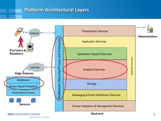 7
Platform Architectural Layers
Internet
End Users &
Renderers
Administrators
Device Integration & Management Services
Analytics Services
Application Services
Storage
Messaging & Event Distribution Services
ApplicationServices
Presentation Services
Application Support Services
OS & Device Drivers
Sensor Signal Processing
Middleware
Middleware(Security/PrivacyandProtocols)
Edge Gateway
Sensors
Internet
Back-end
 