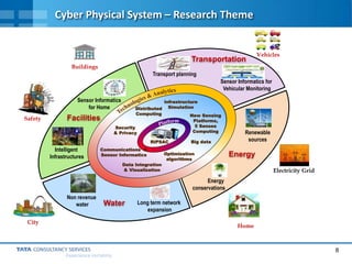 8
Experience certainty.
Cyber Physical System – Research Theme
RIPSAC
Infrastructure
Simulation
New Sensing
Platforms,
5 Senses
Computing
Energy
Water
Transportation
Security
& Privacy
Distributed
Computing
Facilities
Data Integration
& Visualization
Safety
Buildings
Home
City
Vehicles
Non revenue
water Long term network
expansion
Renewable
sources
Energy
conservations
Intelligent
Infrastructures
Sensor Informatics
for Home
Sensor Informatics for
Vehicular Monitoring
Transport planning
Electricity Grid
Optimization
algorithms
Big data
Communications &
Sensor Informatics
 