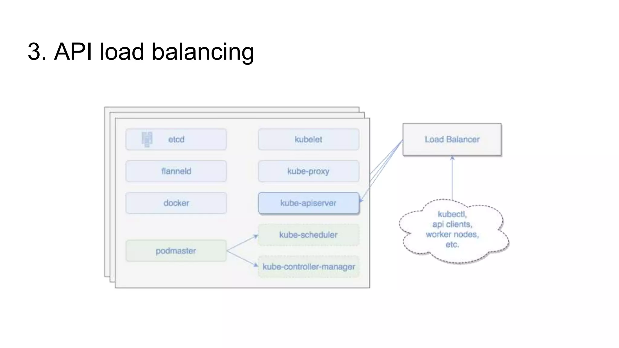 3. API load balancing
 