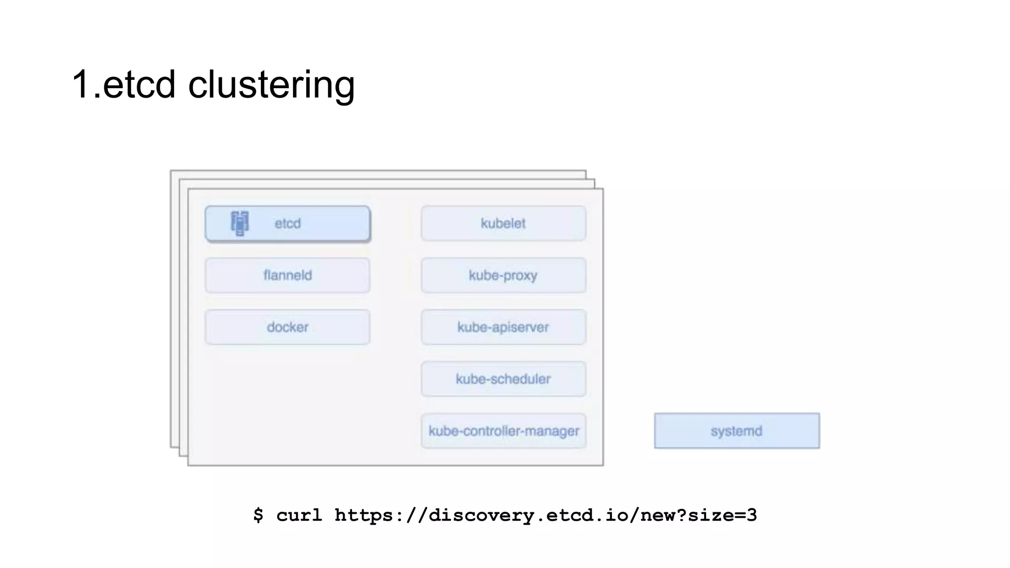 1.etcd clustering
$ curl https://discovery.etcd.io/new?size=3
 