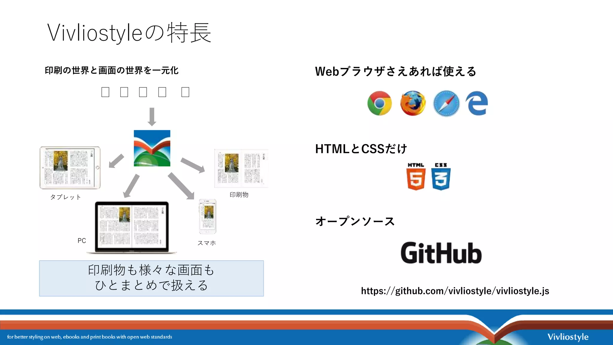 印刷の世界と画面の世界を一元化
Vivliostyleの特長
Webブラウザさえあれば使える
HTMLとCSSだけ
オープンソース
https://github.com/vivliostyle/vivliostyle.js
印刷物
スマホPC
タブレット
印刷物も様々な画面も
ひとまとめで扱える
 