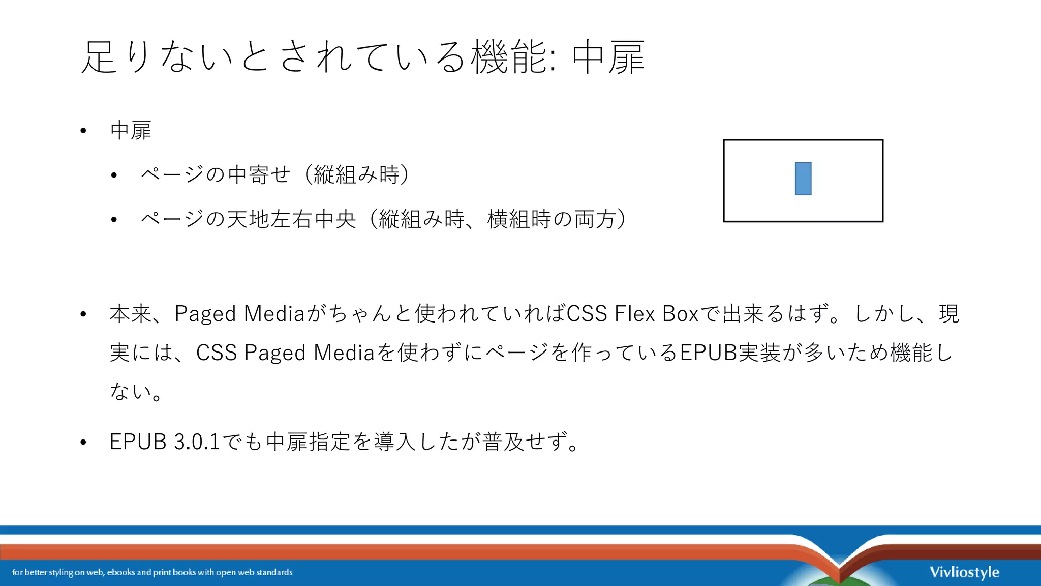 足りないとされている機能: 中扉
• 中扉
• ページの中寄せ（縦組み時）
• ページの天地左右中央（縦組み時、横組時の両方）
• 本来、Paged Mediaがちゃんと使われていればCSS Flex Boxで出来るはず。しかし、現
実には、CSS Paged Mediaを使わずにページを作っているEPUB実装が多いため機能し
ない。
• EPUB 3.0.1でも中扉指定を導入したが普及せず。
 