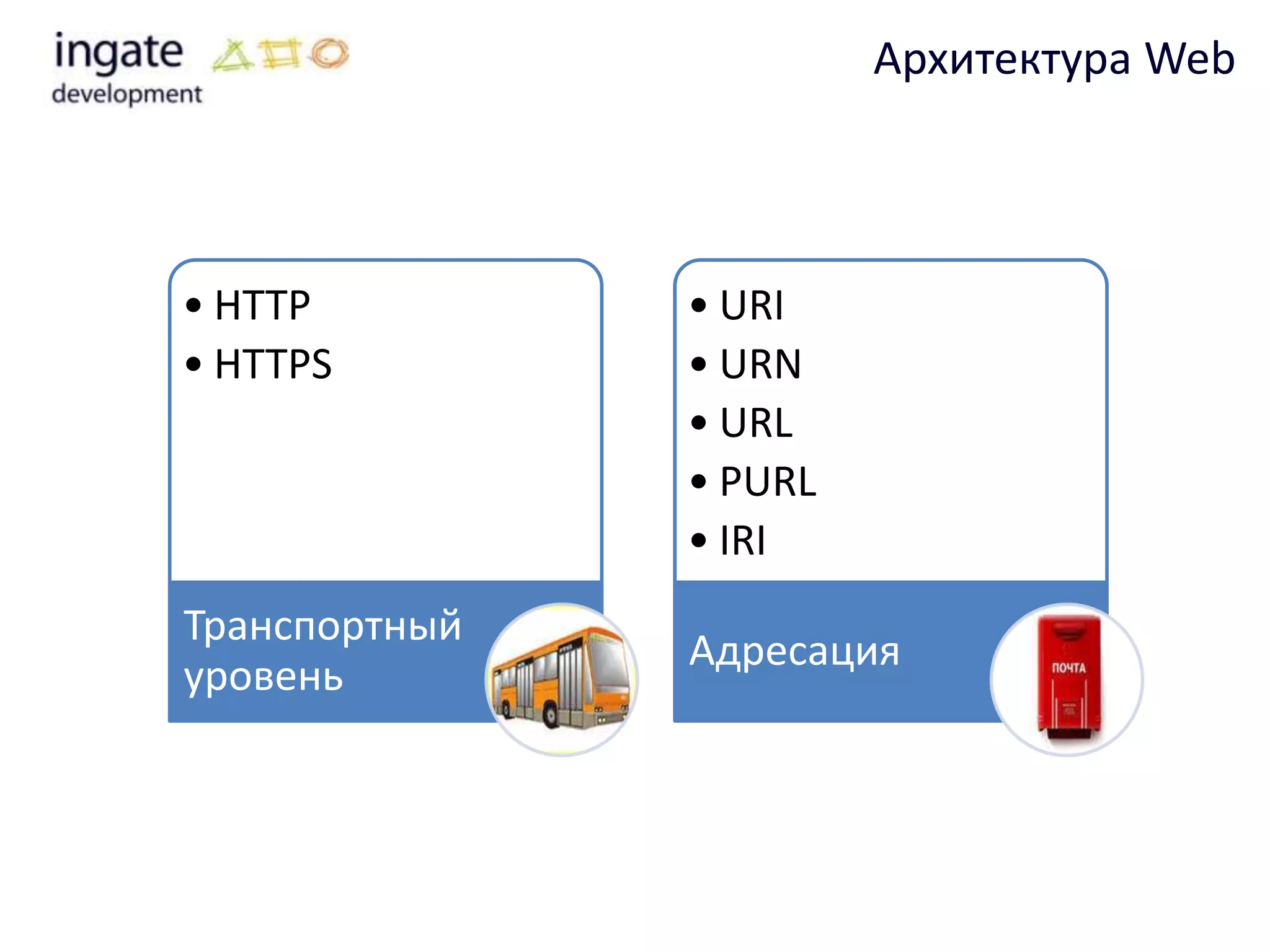 Архитектура Web



• HTTP         • URI
• HTTPS        • URN
               • URL
               • PURL
               • IRI
Транспортный
               Адресация
уровень
 
