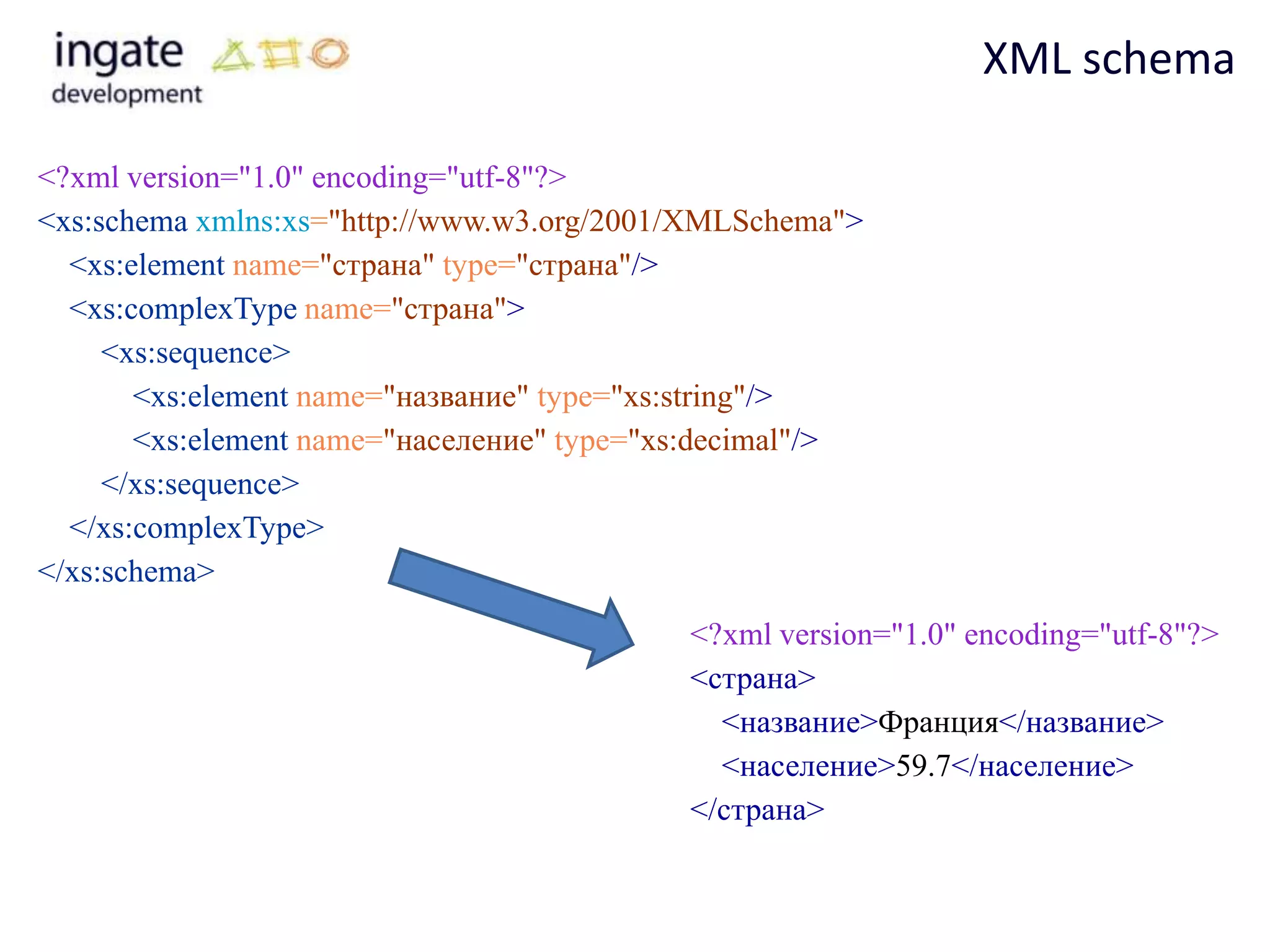 XML schema

<?xml version="1.0" encoding="utf-8"?>
<xs:schema xmlns:xs="http://www.w3.org/2001/XMLSchema">
  <xs:element name="страна" type="страна"/>
  <xs:complexType name="страна">
     <xs:sequence>
       <xs:element name="название" type="xs:string"/>
       <xs:element name="население" type="xs:decimal"/>
     </xs:sequence>
  </xs:complexType>
</xs:schema>
                                           <?xml version="1.0" encoding="utf-8"?>
                                           <страна>
                                             <название>Франция</название>
                                             <население>59.7</население>
                                           </страна>
 