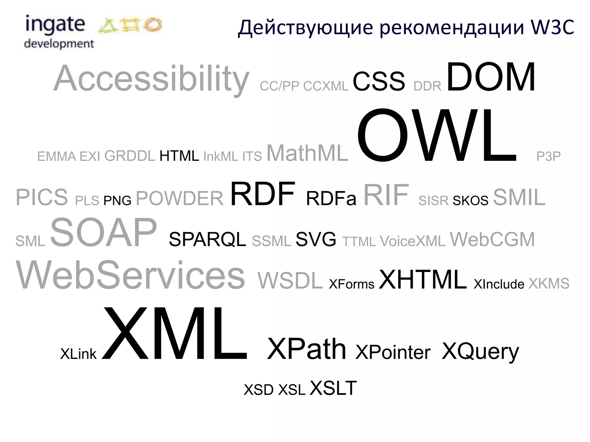 Действующие рекомендации W3C

      Accessibility           CC/PP CCXML   CSS DDR DOM

  EMMA EXI GRDDL HTML InkML ITS   MathML    OWL                  P3P


PICS PLS PNG POWDER RDF RDFa RIF                  SISR SKOS   SMIL
 SOAP SPARQL SVG
SML                          SSML       TTML VoiceXML WebCGM


WebServices WSDL                      XForms   XHTML XInclude XKMS

      XLink   XML XPath     XSD XSL XSLT
                                            XPointer XQuery
 