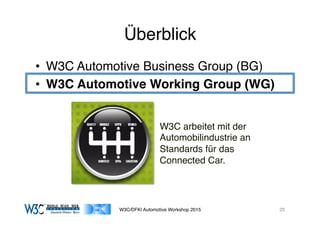 03/11/15 17:05
03/11/15 17:07
Überblick
•  W3C Automotive Business Group (BG)
•  W3C Automotive Working Group (WG)
W3C/DFKI Automotive Workshop 2015 25
W3C arbeitet mit der
Automobilindustrie an
Standards für das
Connected Car.
 