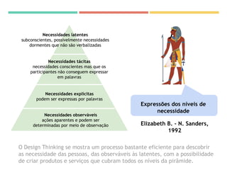 Necessidades observáveis
ações aparentes e podem ser
determinadas por meio de observação
Necessidades explícitas
podem ser expressas por palavras
Necessidades tácitas
necessidades conscientes mas que os
participantes não conseguem expressar
em palavras
Necessidades latentes
subconscientes, possivelmente necessidades
dormentes que não são verbalizadas
Expressões dos níveis de
necessidade
Elizabeth B. - N. Sanders,
1992
O Design Thinking se mostra um processo bastante eficiente para descobrir
as necessidade das pessoas, das observáveis às latentes, com a possibilidade
de criar produtos e serviços que cubram todos os níveis da pirâmide.
 