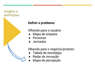 Insights e
definições
Definir o problema
Olhando para o usuário:
● Mapa de empatia
● Personas
● Jornadas
Olhando para o negócio/produto:
● Tabela de estratégia
● Radar de inovação
● Mapa de percepção
 