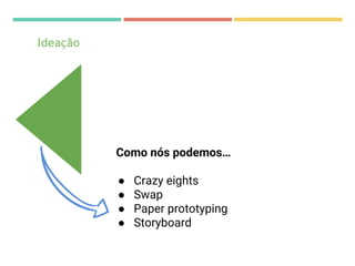 Ideação
Como nós podemos…
● Crazy eights
● Swap
● Paper prototyping
● Storyboard
 