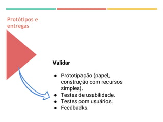 Protótipos e
entregas
Validar
● Prototipação (papel,
construção com recursos
simples).
● Testes de usabilidade.
● Testes com usuários.
● Feedbacks.
 