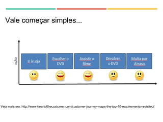 Veja mais em: http://www.heartofthecustomer.com/customer-journey-maps-the-top-10-requirements-revisited/
Vale começar simples...
 