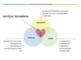 desejável
viável
As pessoas desejam pois isto
atende às suas necessidades
e desejos
O negócio é
sustentável
e permite
continuidade
e expansão
É possível criar pois
dispomos de
tecnologia e
conhecimento para
tal
serviços inovadores
factível
 