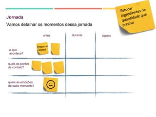 Vamos detalhar os momentos dessa jornada
Jornada
o que
acontece?
antes durante depois
quais os pontos
de contato?
quais as emoções
de cada momento?
Prepara o
estoque
Estocar
ingredientes na
quantidade que
preciso
 