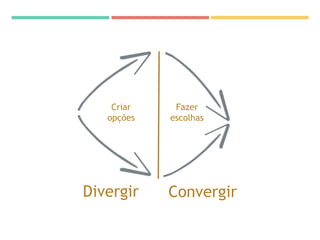 Divergir Convergir
Criar
opções
Fazer
escolhas
 
